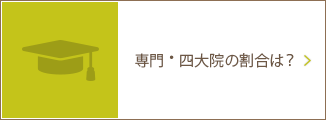 専門・四大院の割合は？